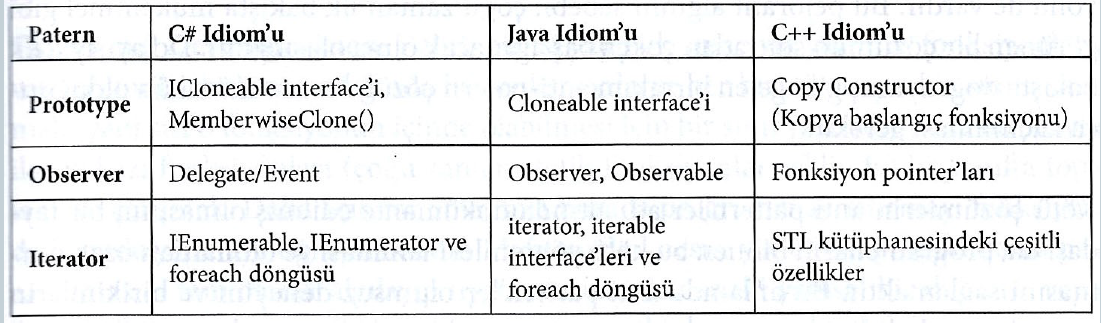 tasarımdesenleri1