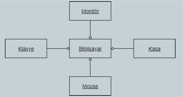 tasarımdesenleri13