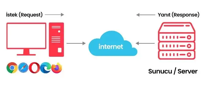 http1