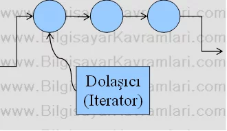 veriyapilari4