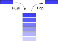 stack1